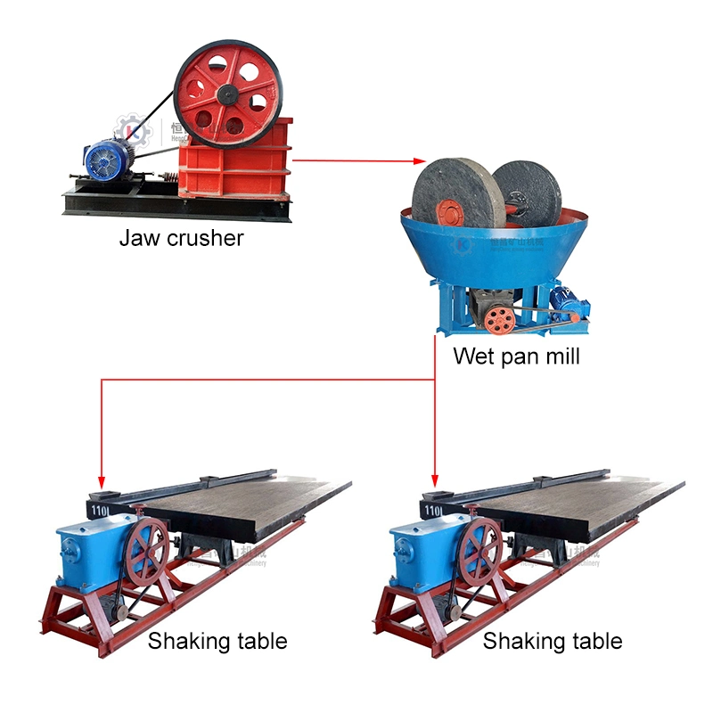 1-5 Tons Per Hour Small Scale Rock Gold Processing Line Jaw Crusher Wet Pan Mill 6s-Shaking Table Ore Beneficiation Equipment